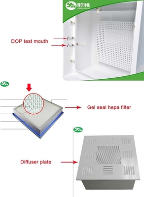 DOP van de de Luchtreiniging van het Verspreiderplafond de Doos van Hepa voor het Installatieziekenhuis